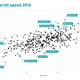 Illustration for article titled Sprint Speed Helps Tell Us Whos Good At Baserunning And Whos Just Fast